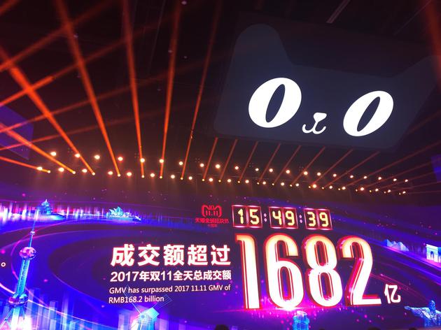 15时49分！天猫双11成交额破1682亿元 超2017年全天