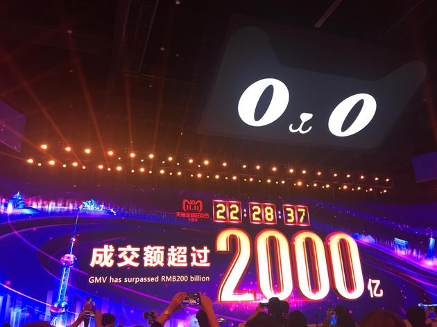 22时28分！天猫双11成交额突破2000亿元 创历史新高