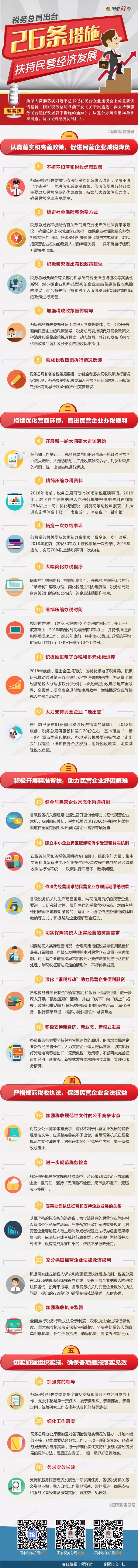 划重点!税务总局26条&ldquo;硬举措&rdquo;扶持民营经济发展