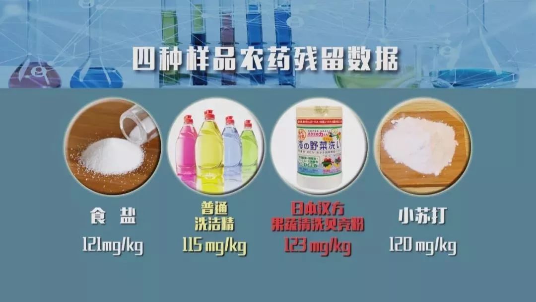 【实用】担心果蔬洗不净?那是你没用对方法!