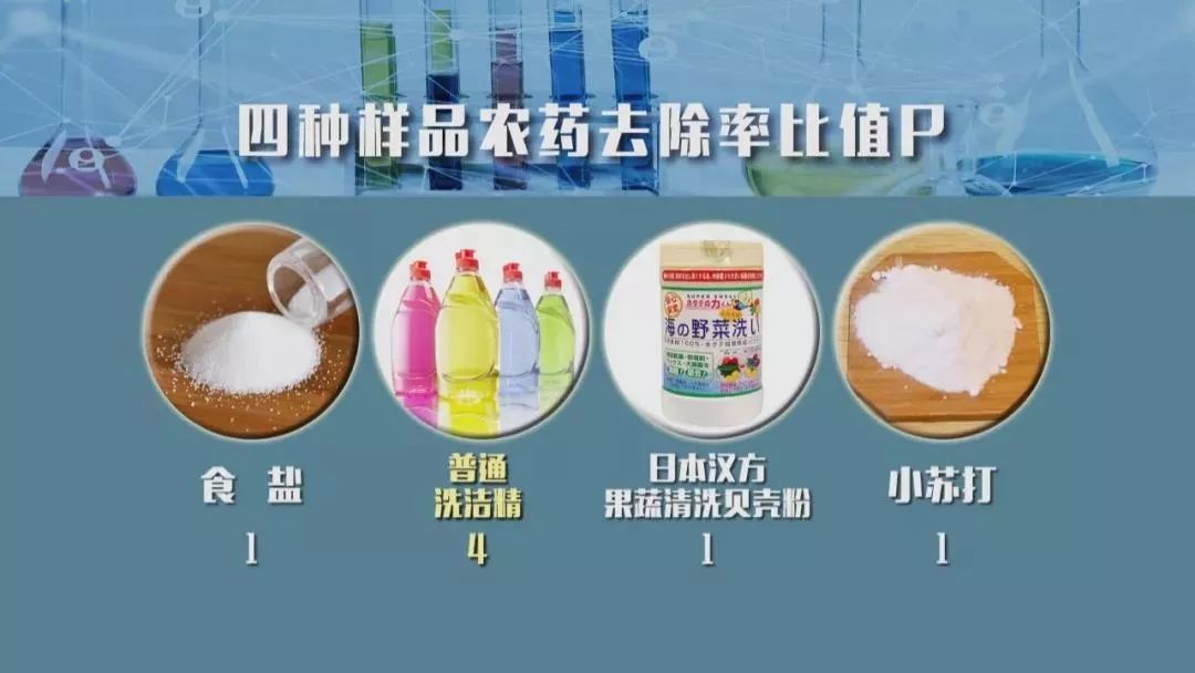 【实用】担心果蔬洗不净?那是你没用对方法!