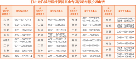 骗保现象时有发生 如何管好用好百姓“救命钱”