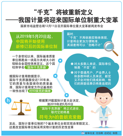 “千克”将被重新定义