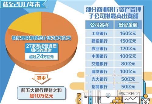 理财子公司渐行渐近 理财市场新人将有新玩法