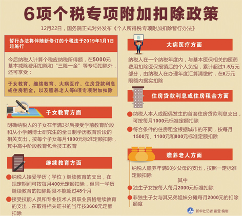 个税专项附加扣除政策出炉