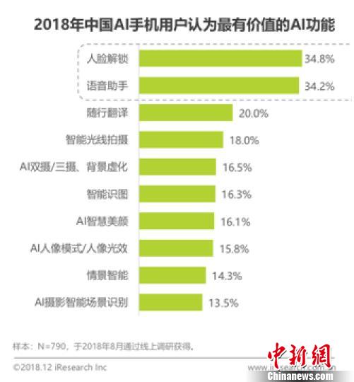 人工智能成为手机发展的&ldquo;新引擎&rdquo;