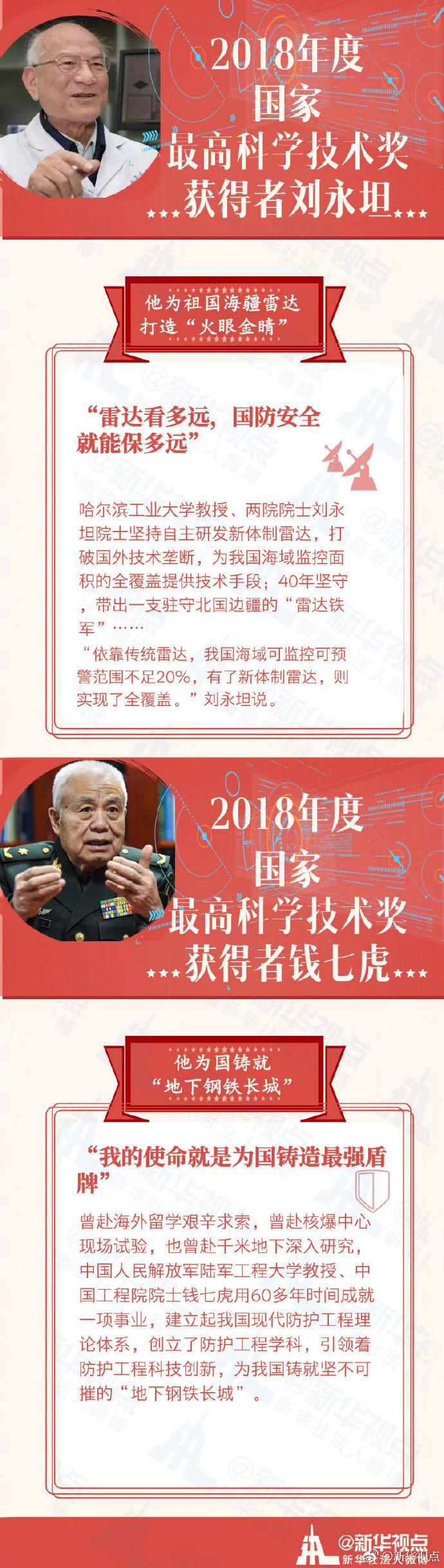 获国家最高科学技术奖的两位科学家：刘永坦、钱七虎