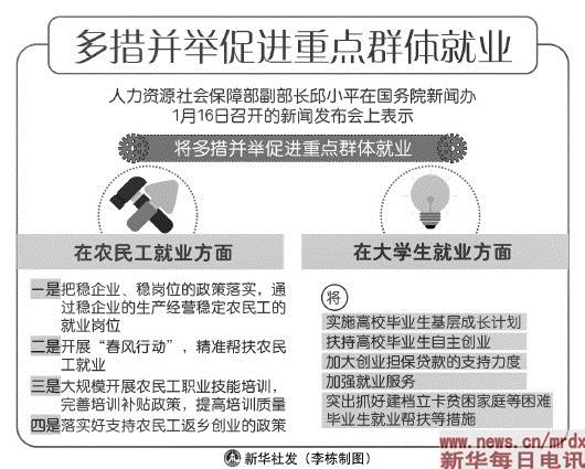 高质量发展 保就业稳定 全方位开放