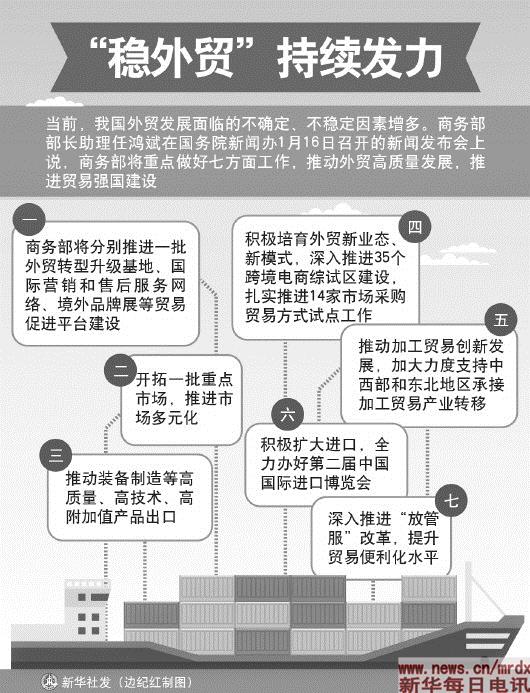 高质量发展 保就业稳定 全方位开放
