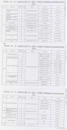 &ldquo;非洲猪瘟&rdquo;何以入侵速冻饺子? 专家:有4种可能