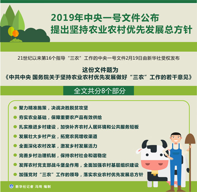 2019年中央一号文件公布