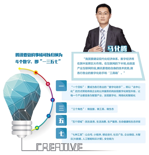 马化腾：腾讯要做最受人尊敬的互联网企业