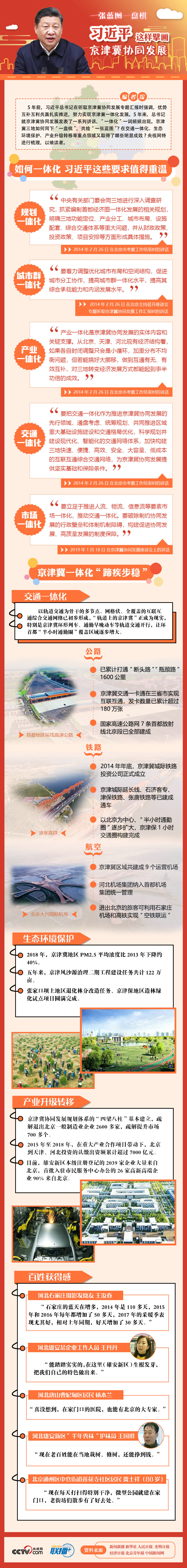 习近平这样擘画京津冀协同发展