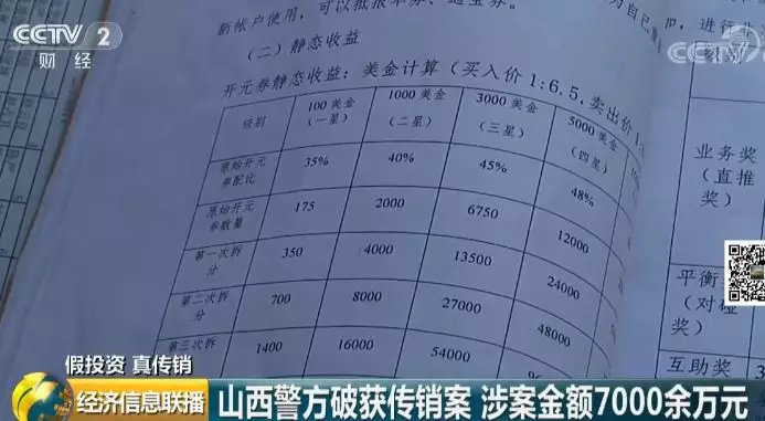 一传销组织被端:177层下线 涉案金额7000余万元