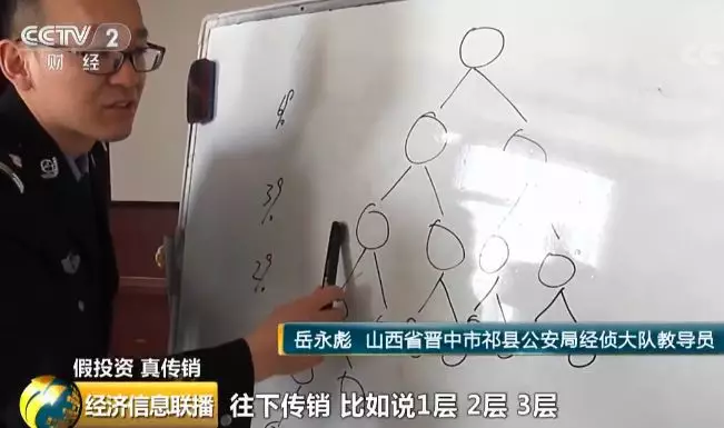 一传销组织被端:177层下线 涉案金额7000余万元