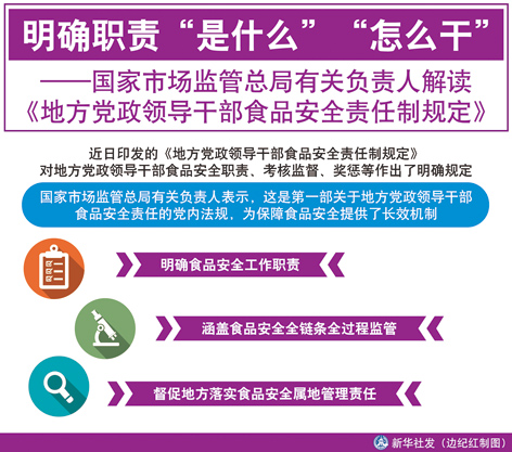 明确食品安全职责&ldquo;是什么&rdquo;&ldquo;怎么干&rdquo;