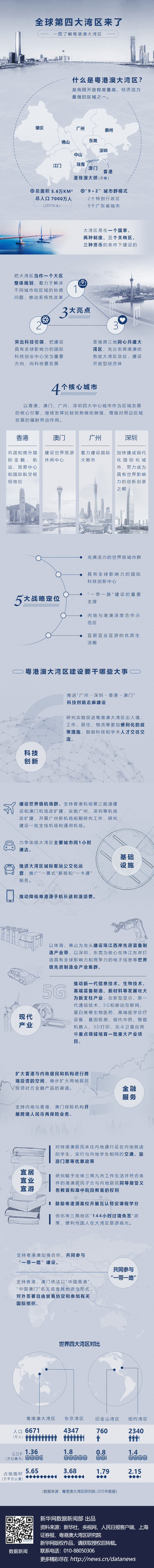 全球第四大湾区来了!一图了解粤港澳大湾区