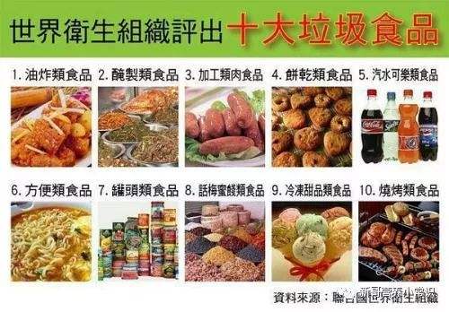 可怕！垃圾食品易导致动脉硬化 还会缩短寿命 