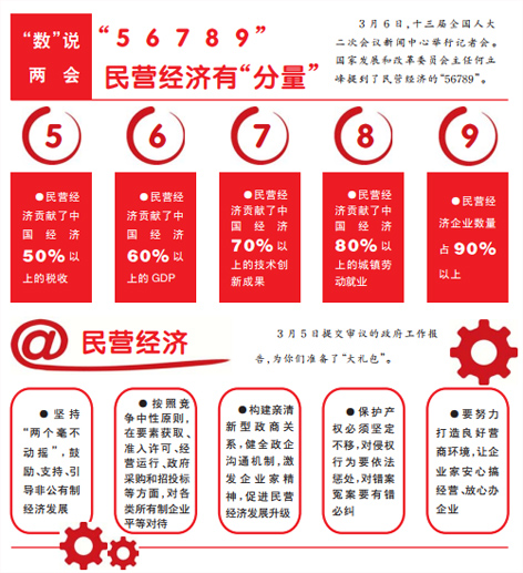 在优化环境中赢得更大发展