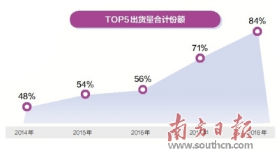 &ldquo;华米OV&rdquo;力压苹果三星