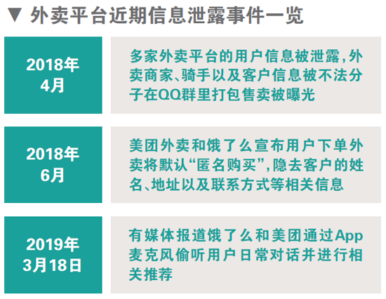外卖&ldquo;偷听门&rdquo;背后的流量暗战