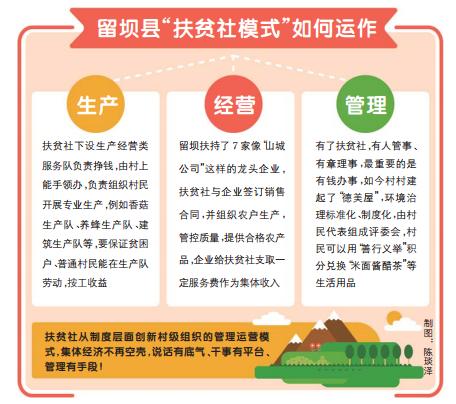 小小扶贫社,&ldquo;撬动&rdquo;乡村治理大棋局 