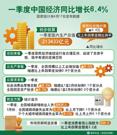 经济运行平稳开局　高质量发展势头良好 