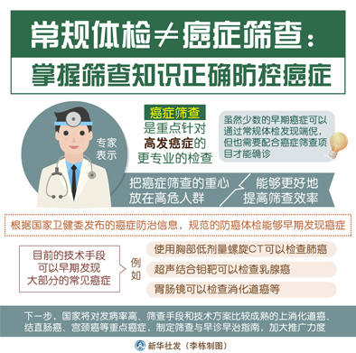 癌症早筛时代到来,这些知识你不可不知 