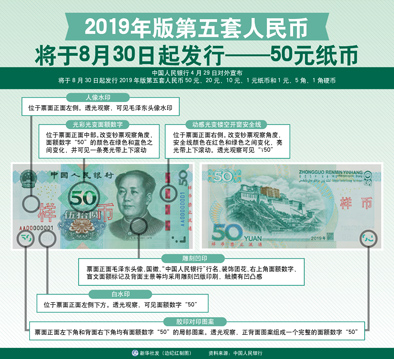 新版第五套人民币来了,四招教你辨真伪 