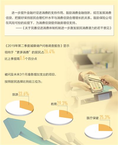 消费信贷，省心还得放心