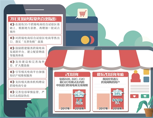 利好政策再出，跨境电商频添新动力