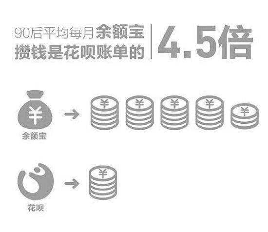 90后比父母辈更会理财