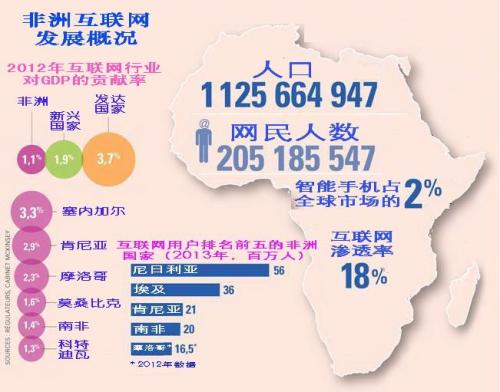 非洲将成全球能源互联网建设下一风口