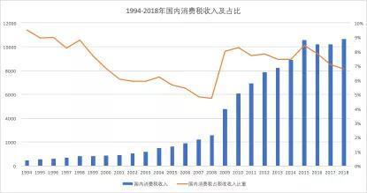 茅台等白酒股一大利空出尽 消费税法征求意见稿发布