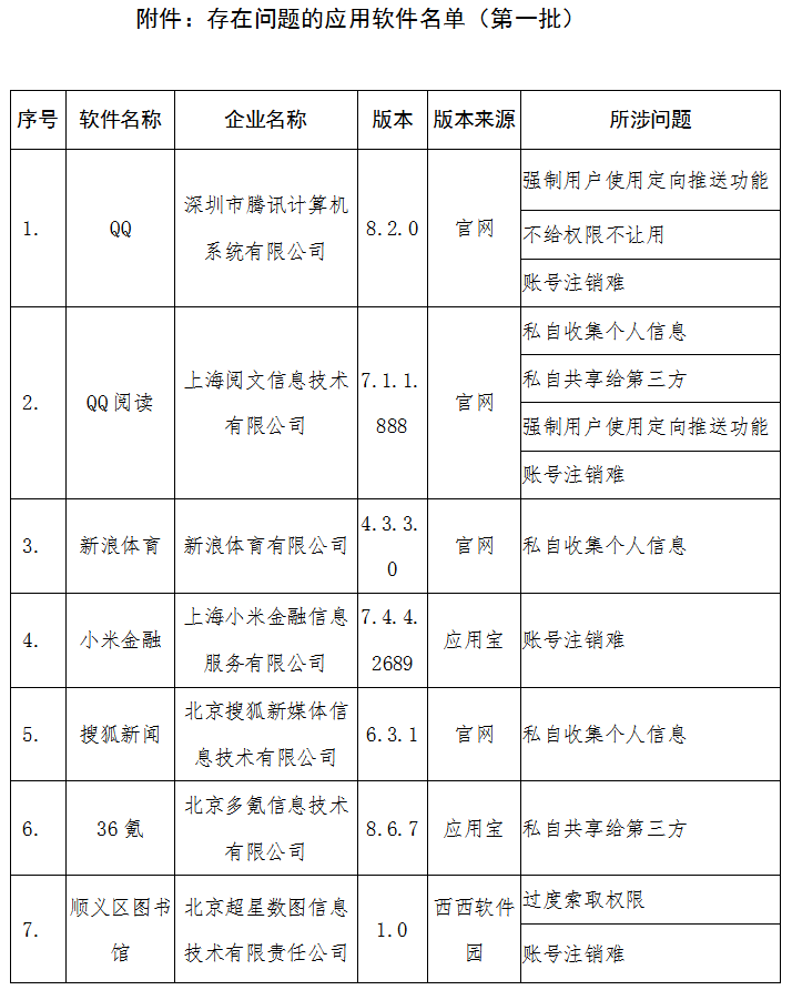 QQ、闪送、珍爱网等41款APP被工信部点名 存多种侵害用户权益行为