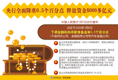 用市场化改革办法促实际利率水平明显降低 