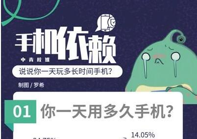 七成大学生正在克服手机依赖：排满日程 提升意志力 