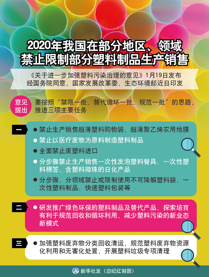 建立形成治理塑料污染的长效机制&mdash;&mdash;国家发展改革委负责人就《关于进一步加强塑料污染治理的意见》答记者问 