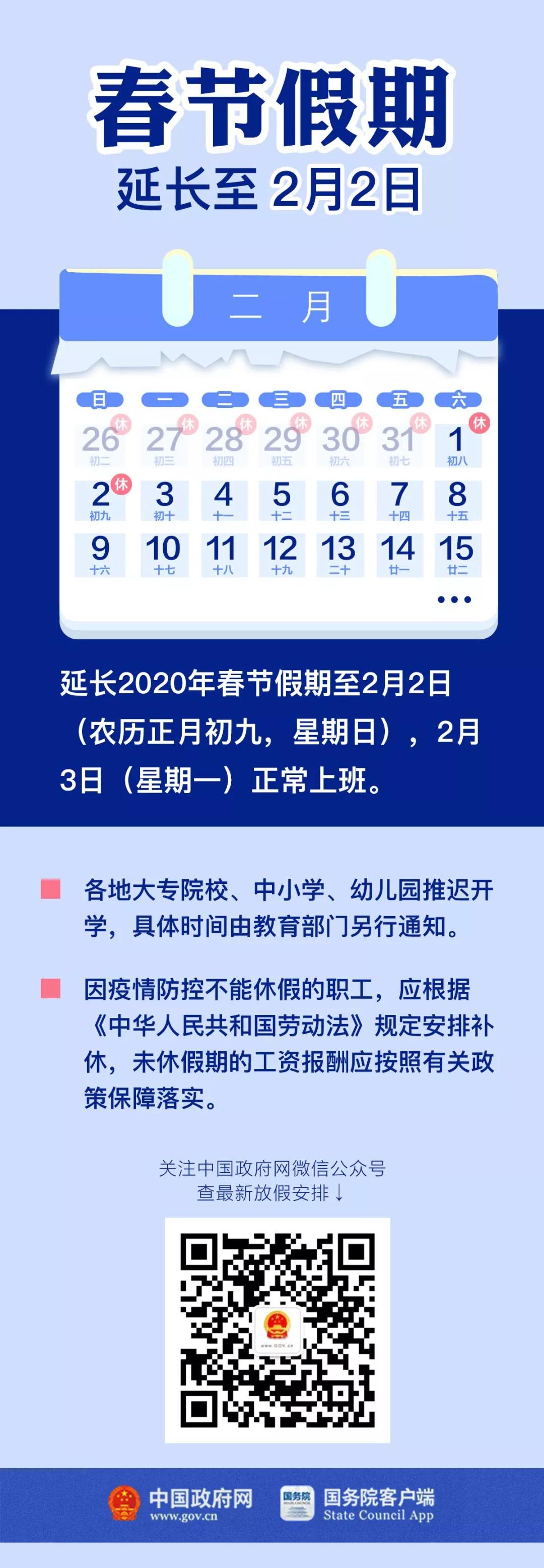 国务院办公厅27日发布关于延长2020年春节假期的通知。经国务院批准,为加强新型冠状病毒感染的肺炎疫情防控工作,有效减少人员聚集,阻断疫情传播,更好保障人民群众生命和身体健康,现将延长2020 年春节假期的具体安排通知如下: 一、延长2020年春节假期至2月2日(农历正月初九,星期日),2月3日(星期一)起正常上班。 二、各地大专院校、中小学、幼儿园推迟开学,具体时间由教育部门另行通知。 三、因疫情防控不能休假的职工,应根据《中华人民共和国劳动法》规定安排补休,未休假期的工资报酬应按照有关政策保障落实。