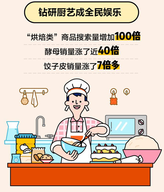 手机抢菜钻研厨艺 居家防疫宅出不同姿势 