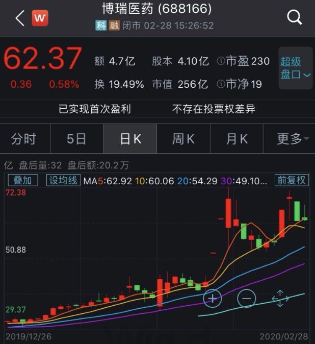 强蹭瑞德西韦，号称2周完成研发并量产！这家上市公司市值暴增77亿，却被无情拆穿 