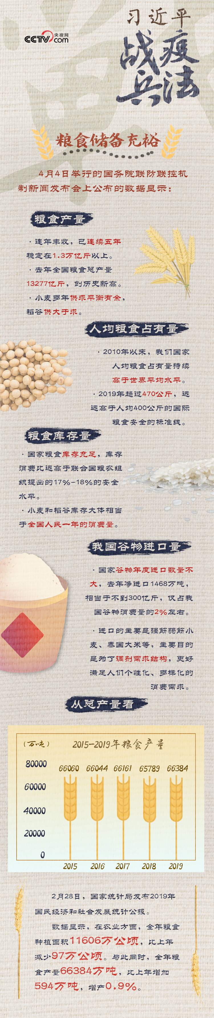 习近平战“疫”兵法——兵马未动 粮草先行 国家品牌网