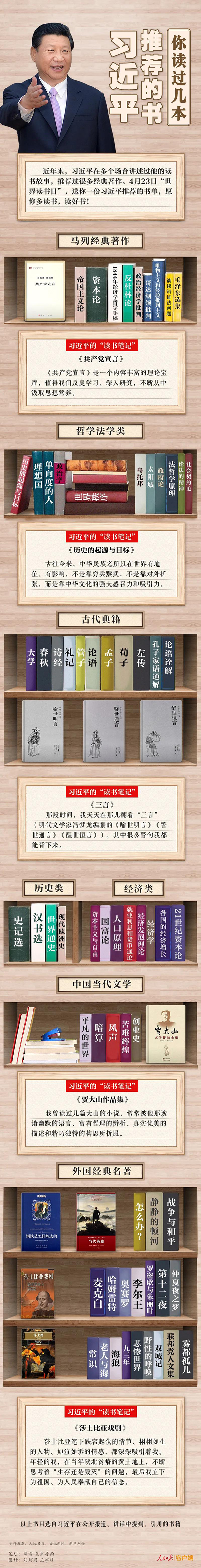 习近平推荐的书，你读过几本？   国家品牌网