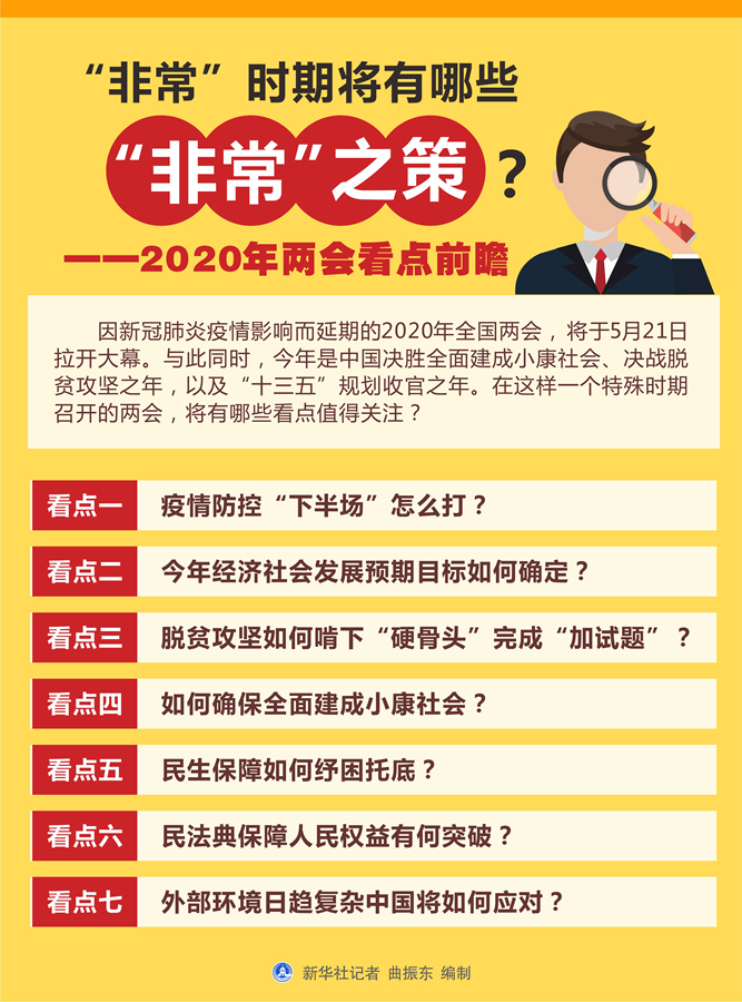 国家品牌网  “非常”时期将有哪些“非常”之策？——2020年两会看点前瞻