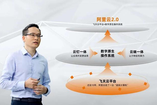 从马云到行癫：两个&ldquo;云端一体&rdquo;有什么差异？