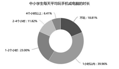 孩子用手机如何“拿得起放得下”  国家品牌网
