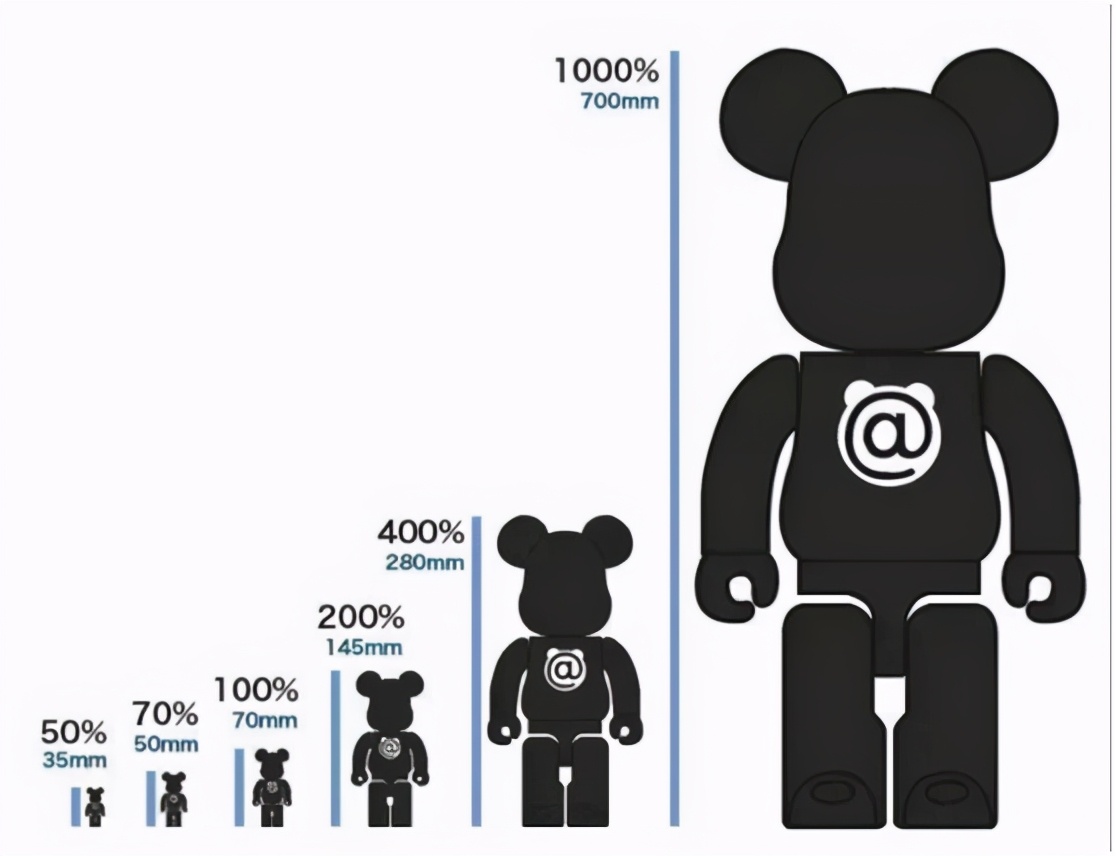 90后炒完盲盒又&ldquo;炒熊&rdquo; 一只能赚好几万？