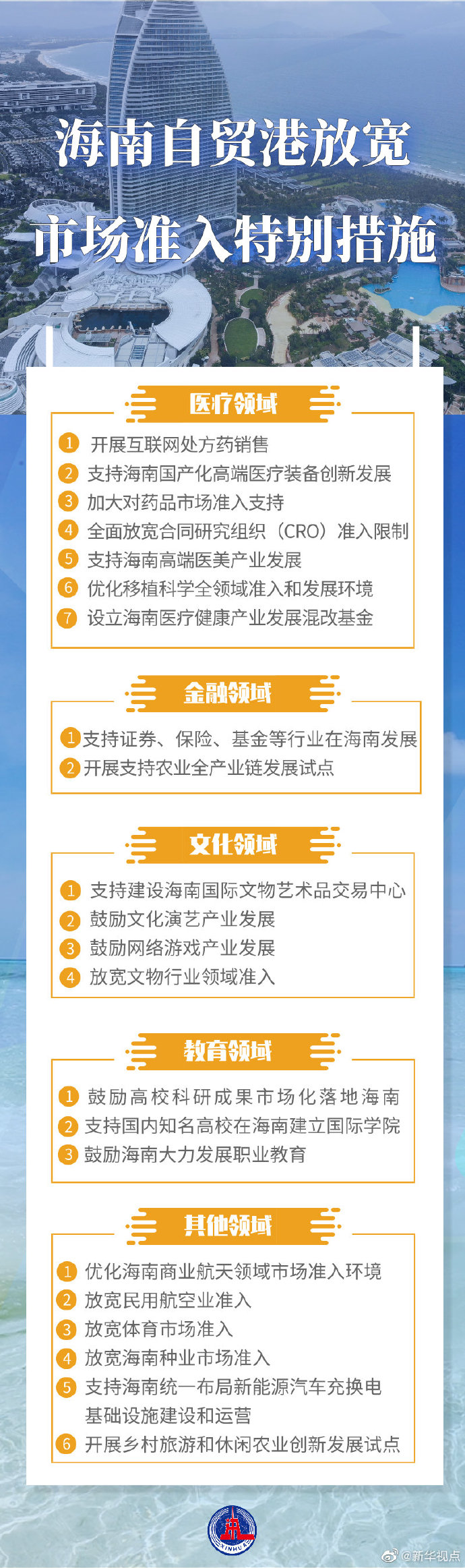 海南自贸港放宽市场准入特别措施发布 22条举措一图纵览  国家品牌网