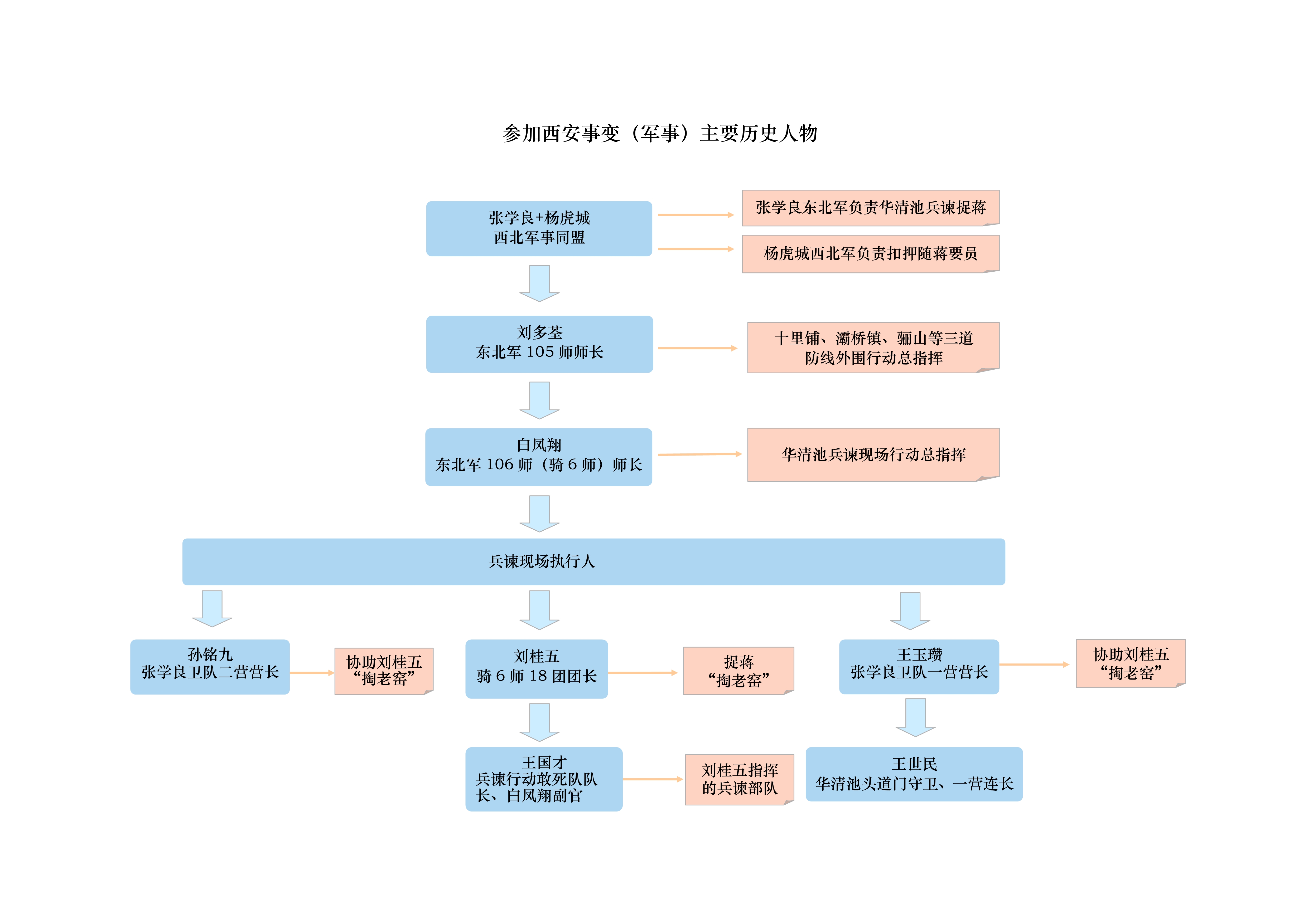 打响了西安事变第一枪的是围场人白凤翔     国家品牌网总编辑 李 刚
