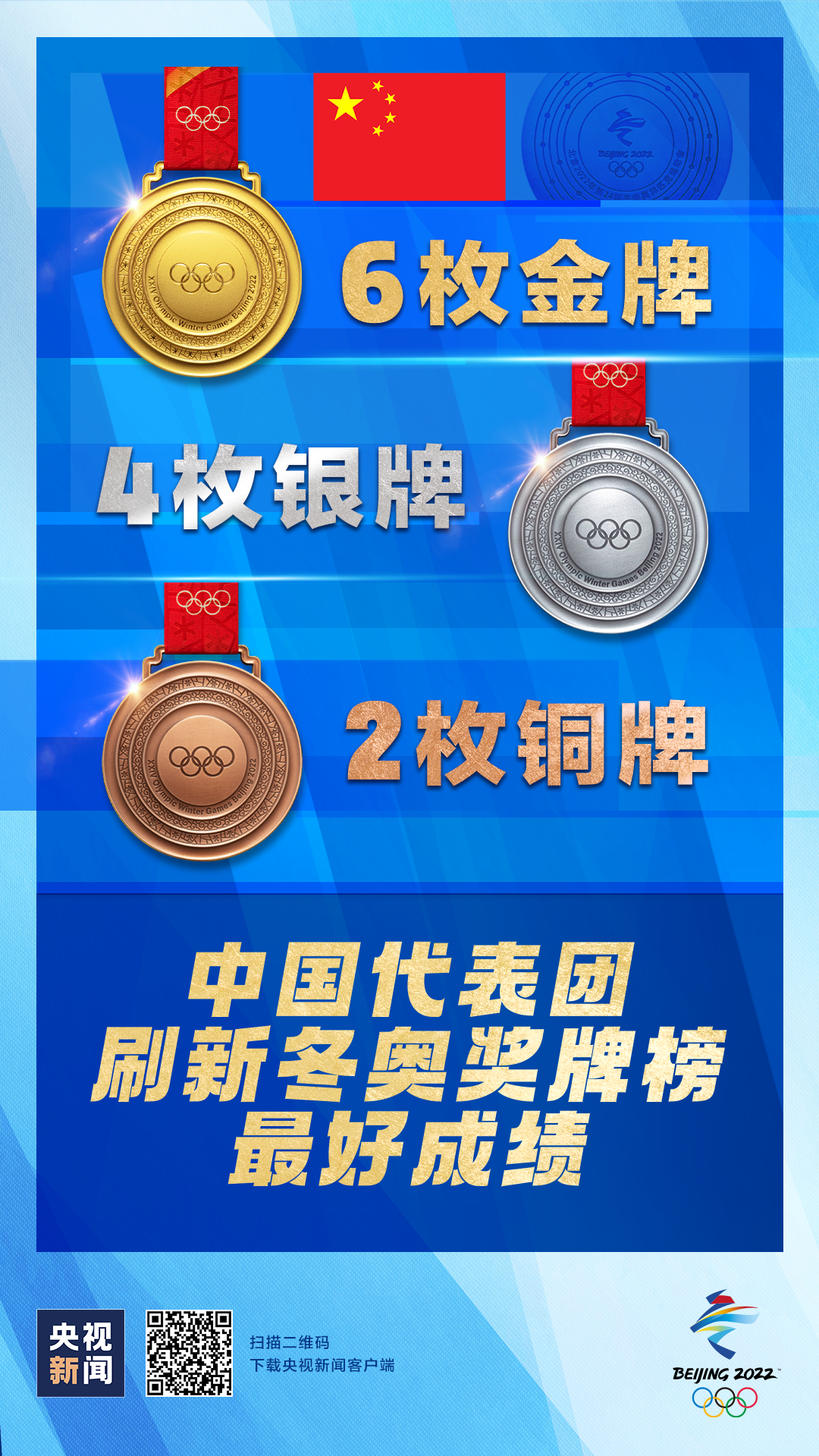 冬奥快评丨“翊”鸣夺金 最好的成人礼物  国家品牌网
